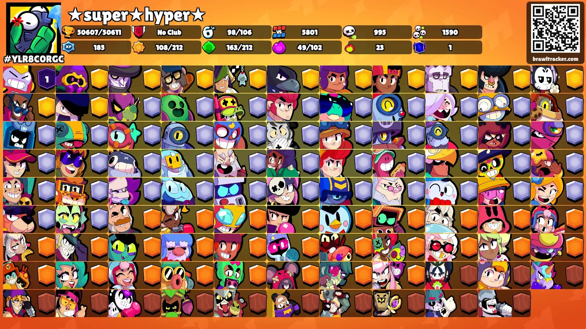★super★hyper★'s Ranks