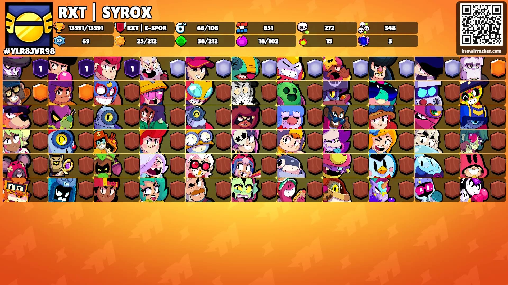 RXT | SYROX's Ranks