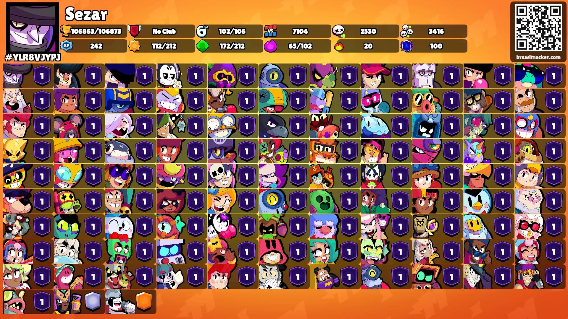 Sezar's Ranks