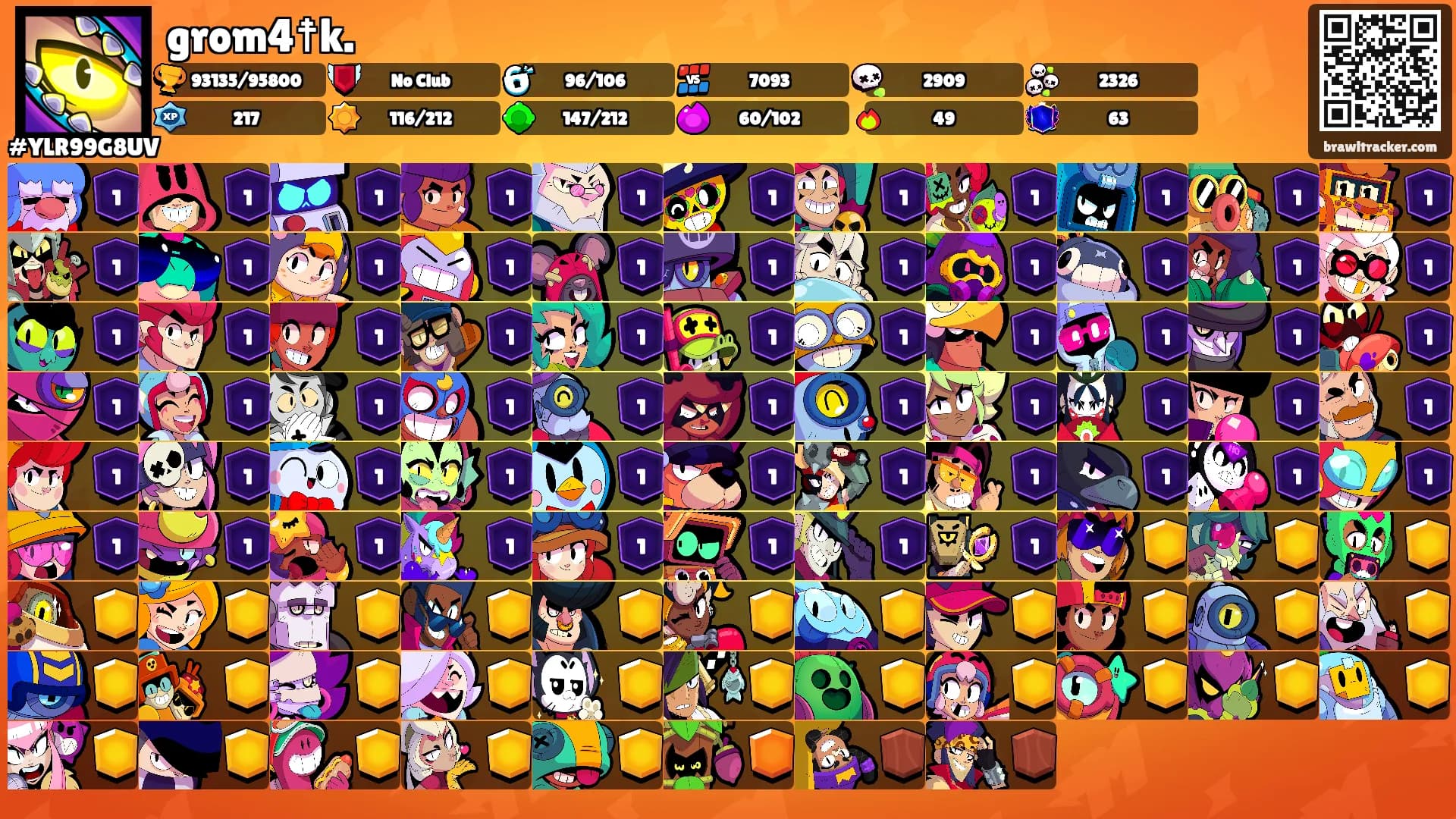grom4☨k.'s Ranks
