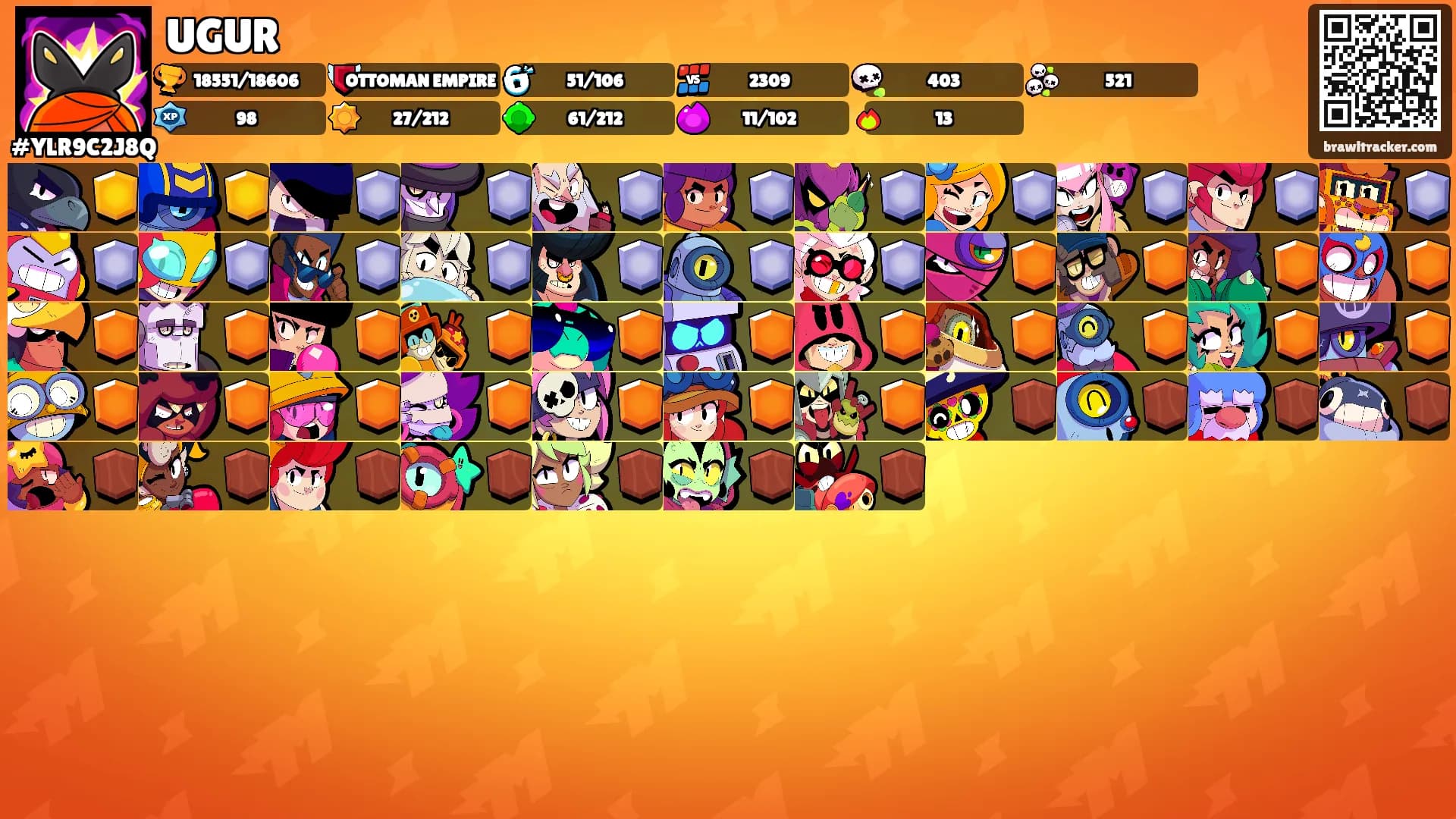 UGUR's Ranks