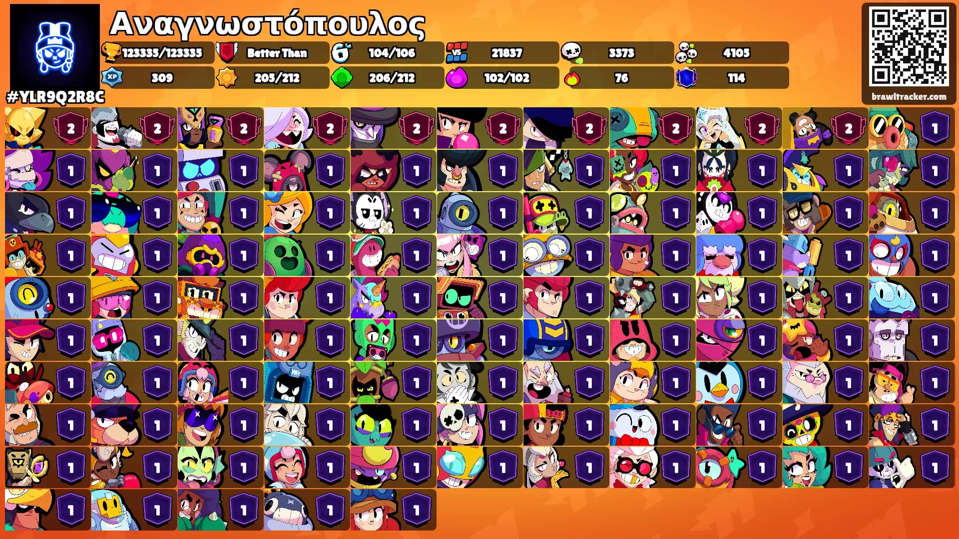 Αναγνωστόπουλος's Ranks