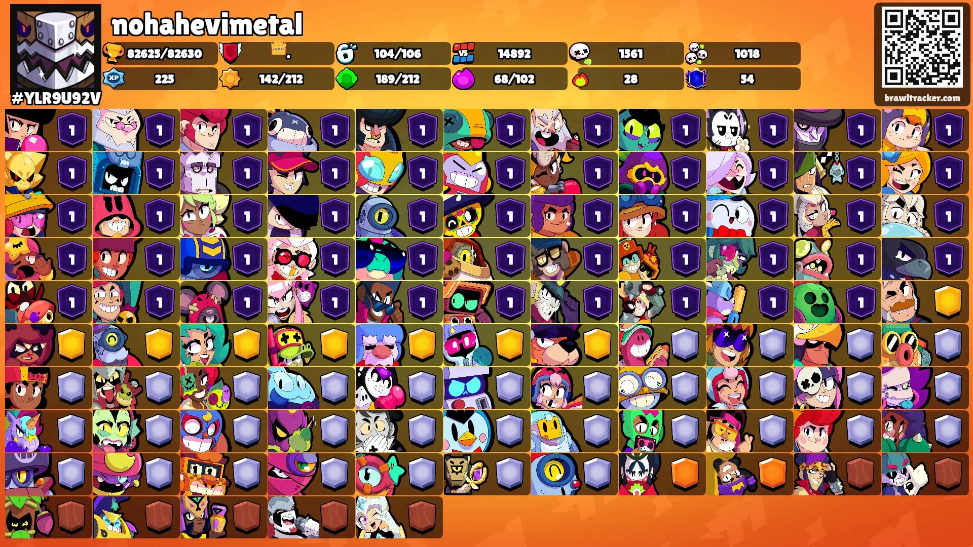 nohahevimetal's Ranks
