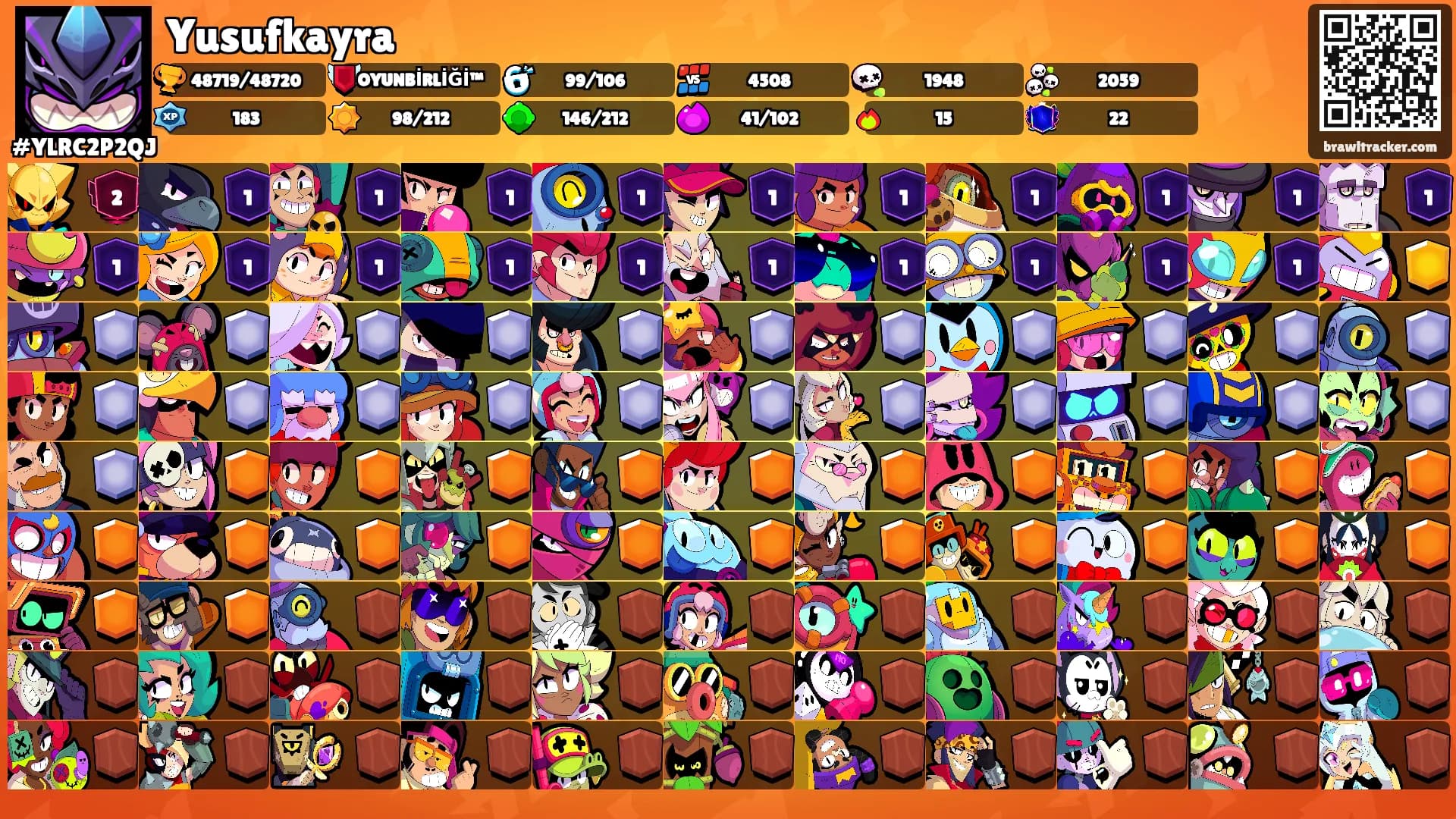 Yusufkayra's Ranks
