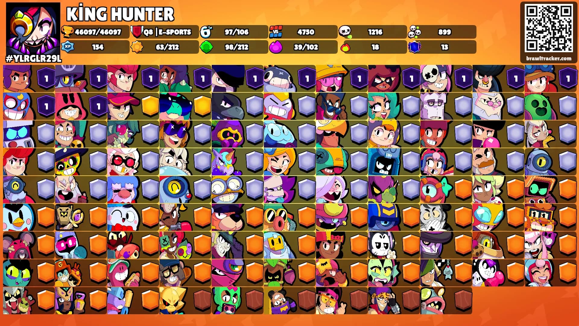 KİNG HUNTER's Ranks