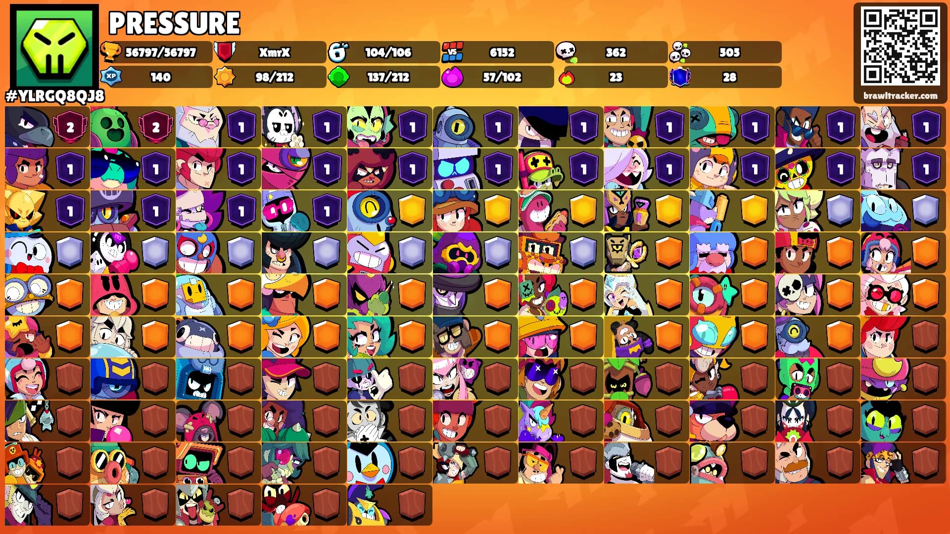 PRESSURE's Ranks
