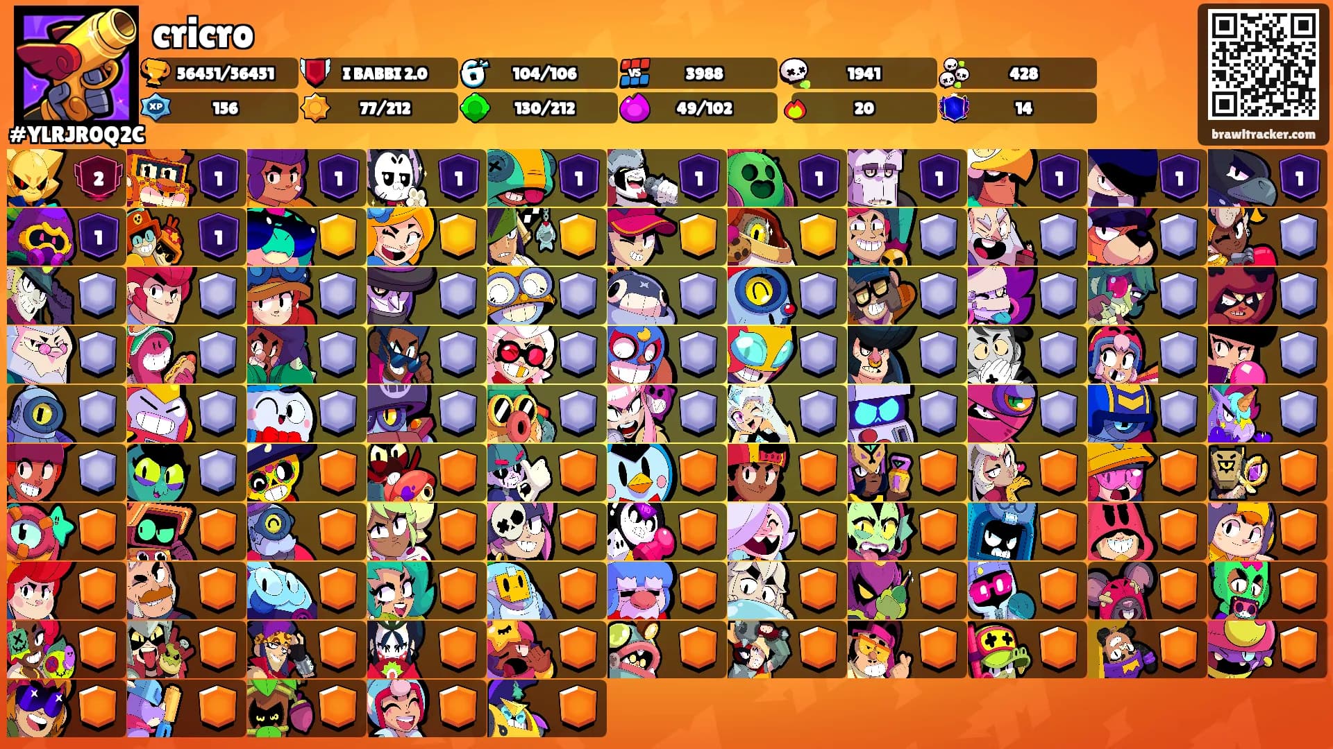 cricro's Ranks