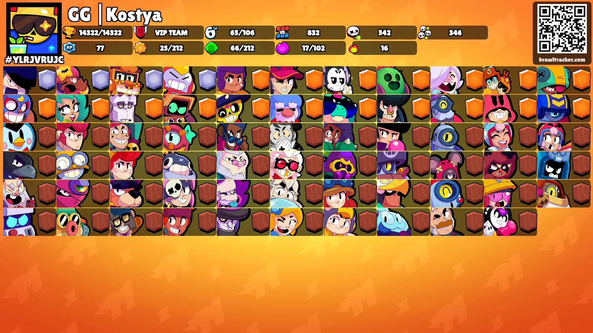 GG |Kostya's Ranks