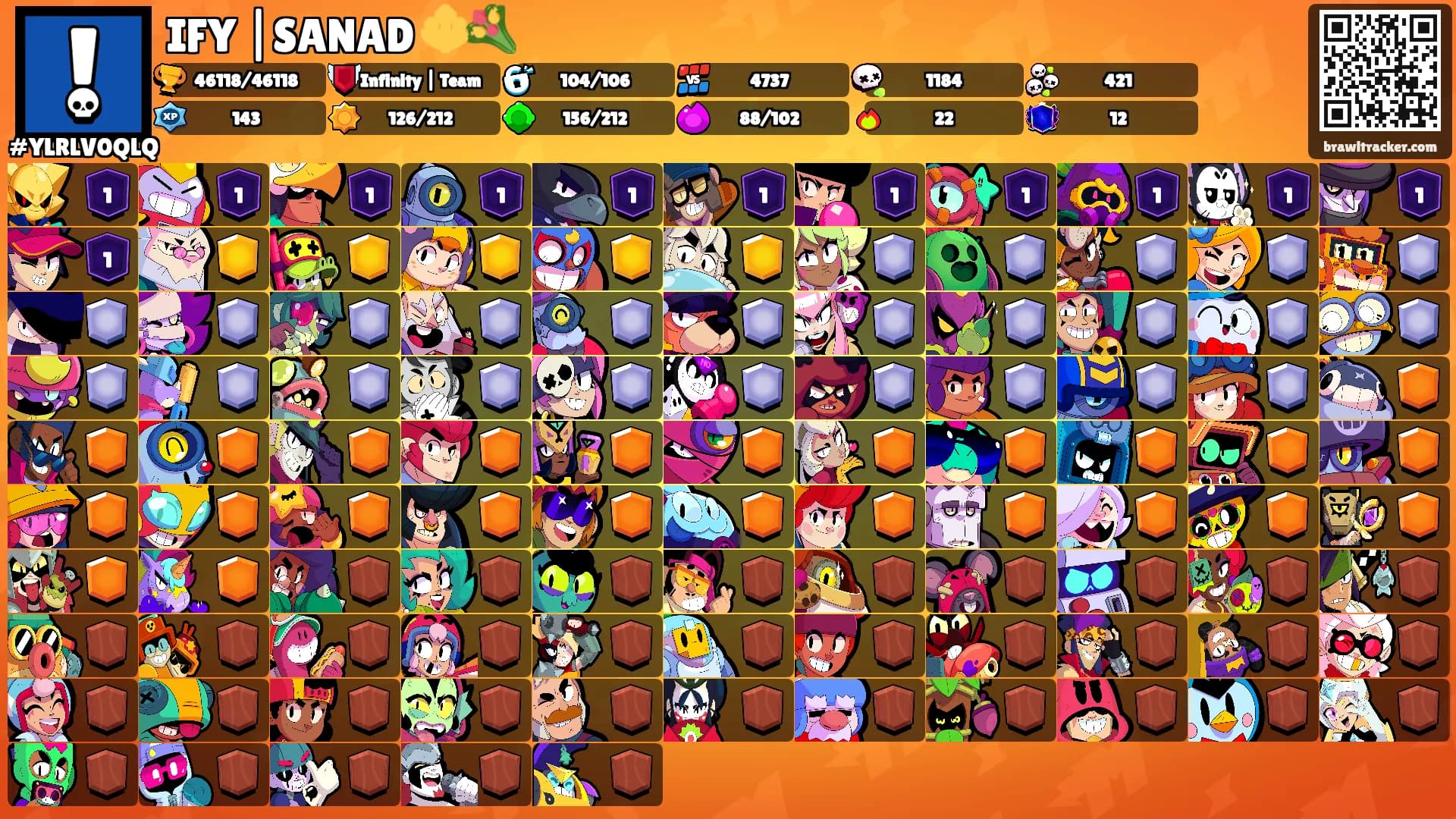 IFY |SANAD 🔱💐's Ranks