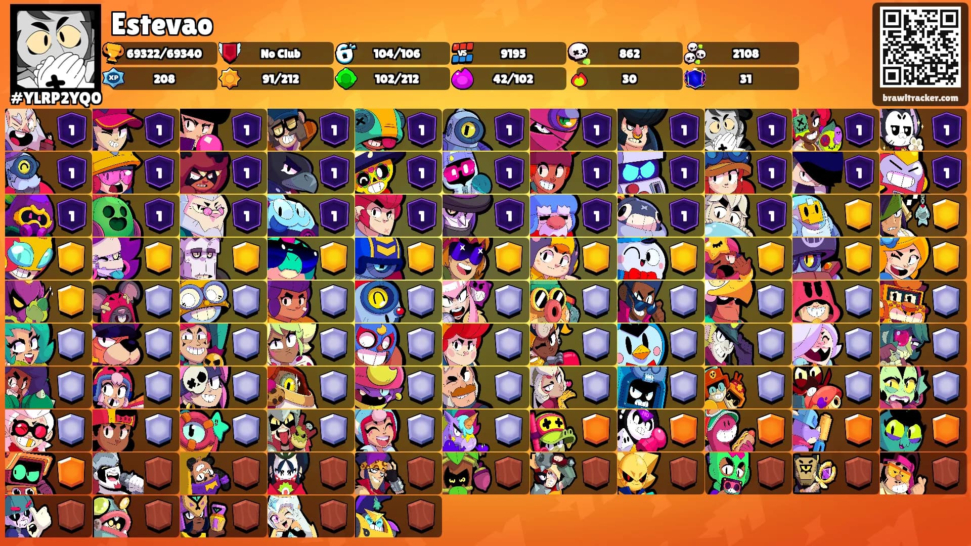 Estevao's Ranks