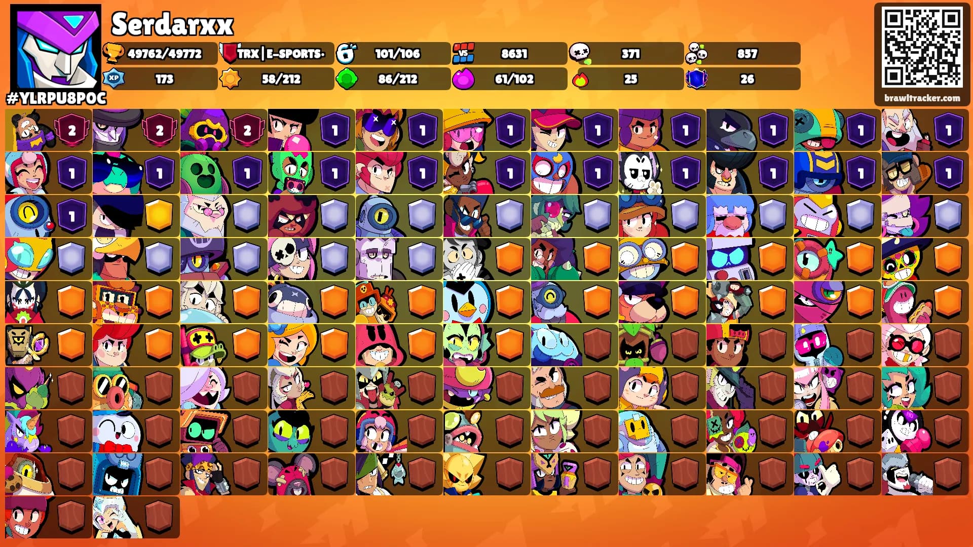 Serdarxx's Ranks