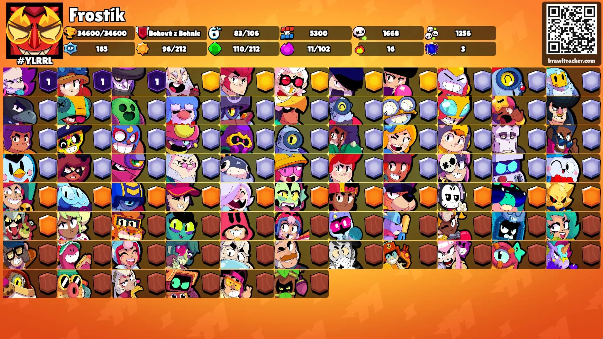 Frostík's Ranks