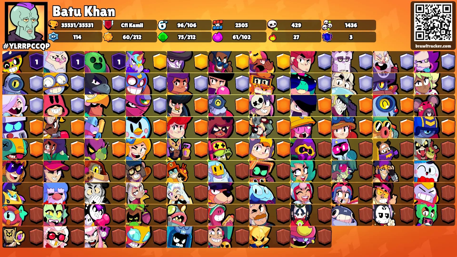 Batu Khan's Ranks