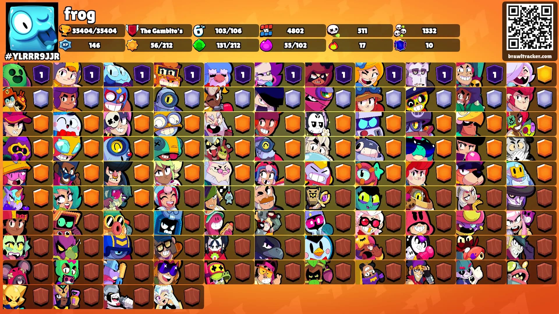 frog's Ranks