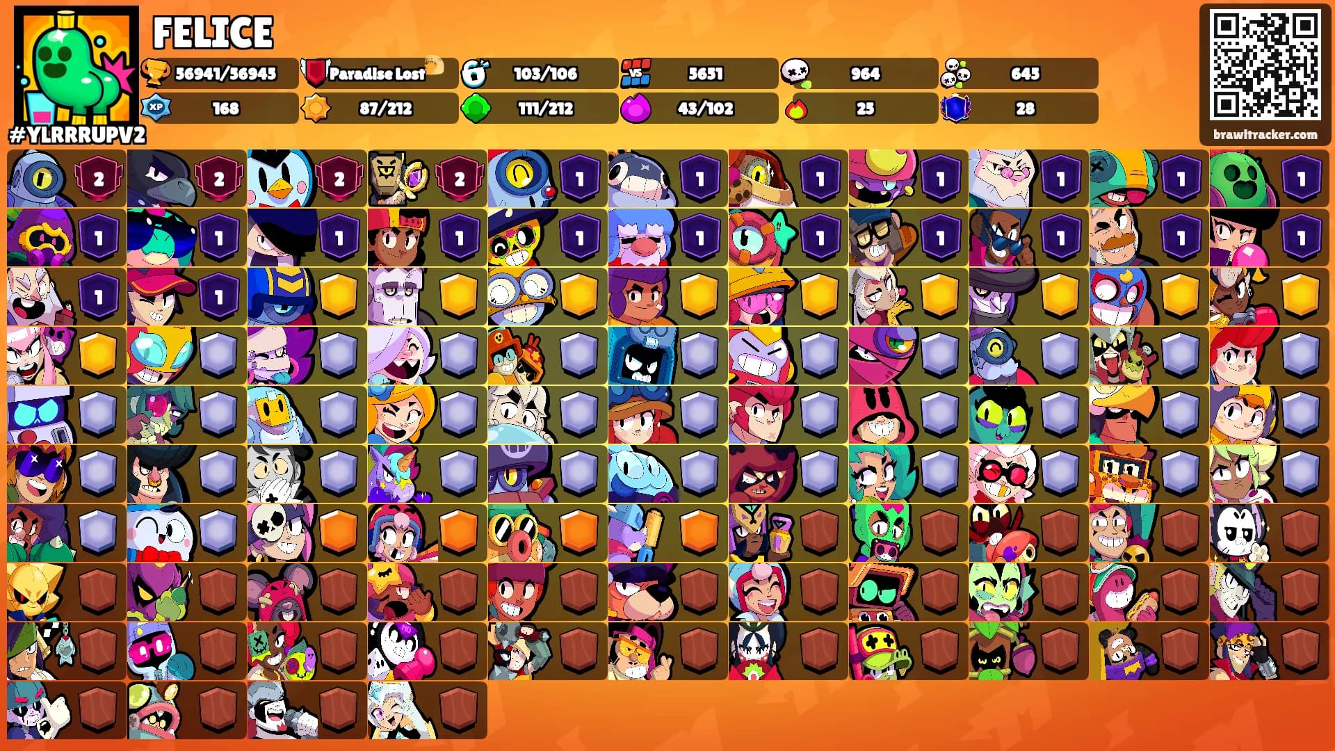 FELICE's Ranks