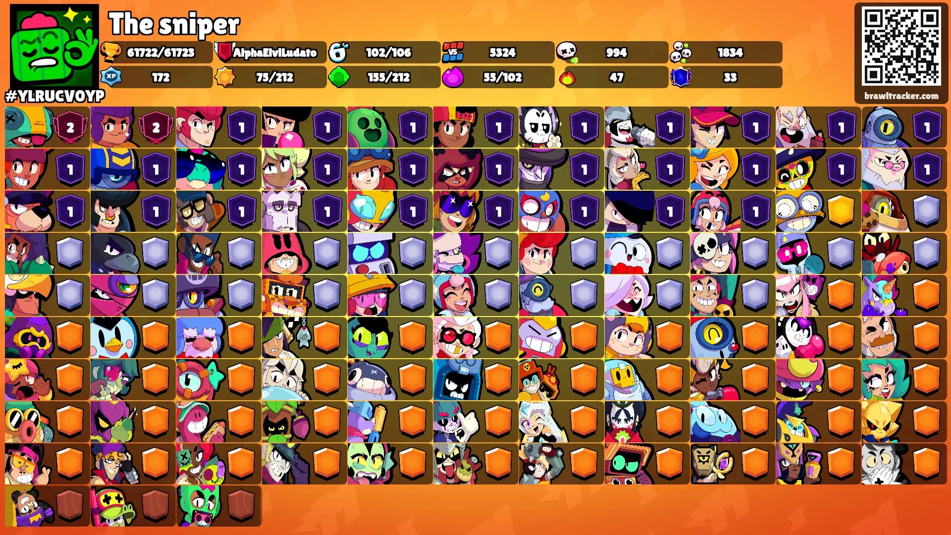 The sniper's Ranks