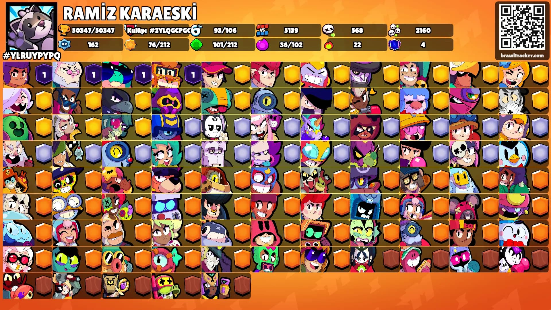 RAMİZ KARAESKİ's Ranks