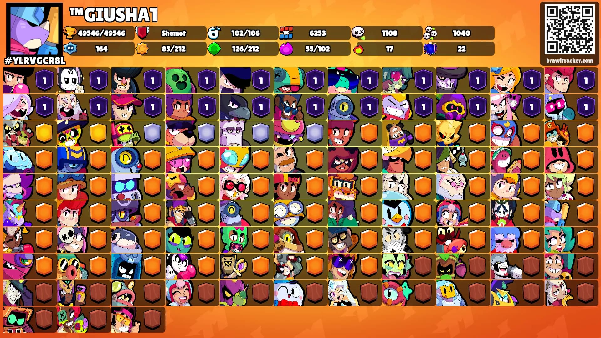 ™GIUSHA1's Ranks