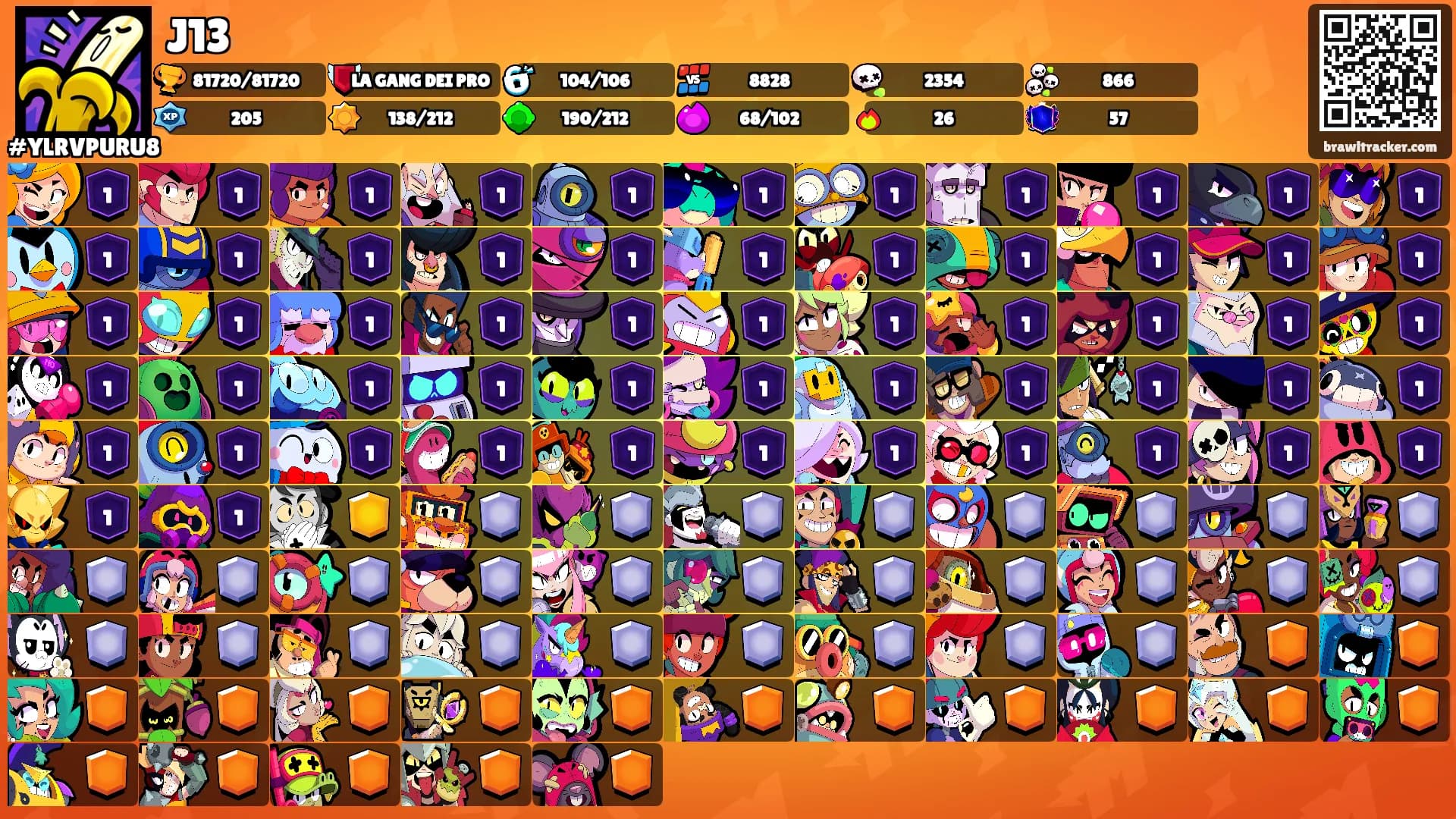 J13's Ranks