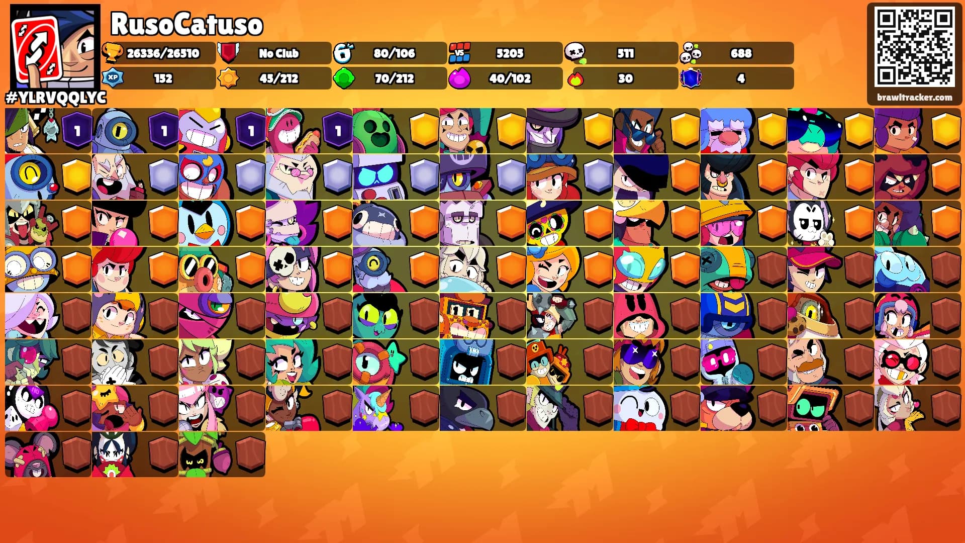 RusoCatuso's Ranks