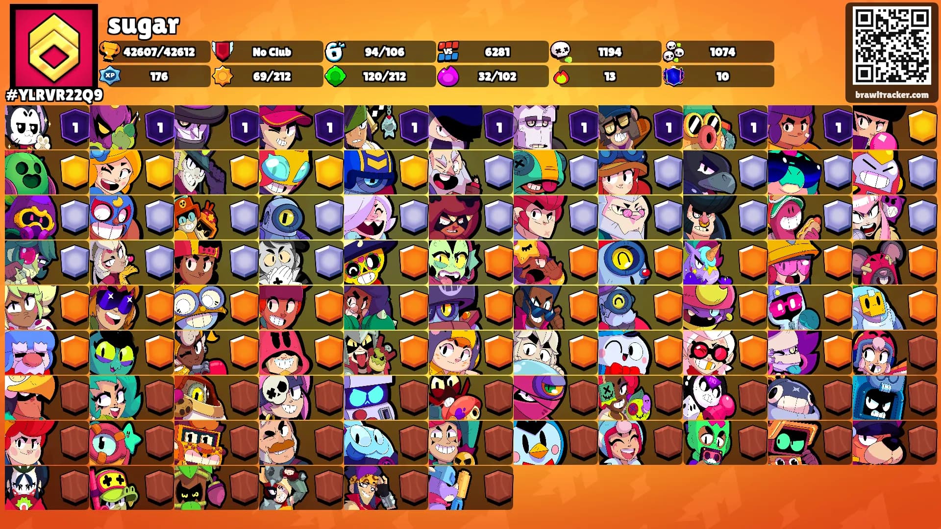 sugar's Ranks
