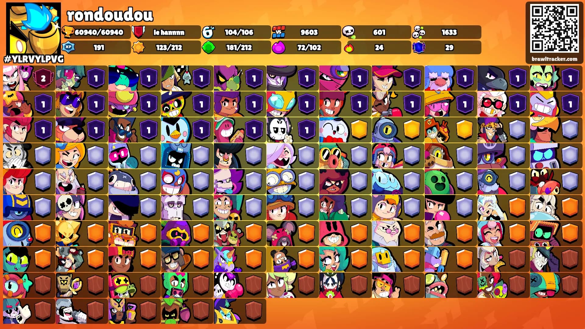 rondoudou's Ranks