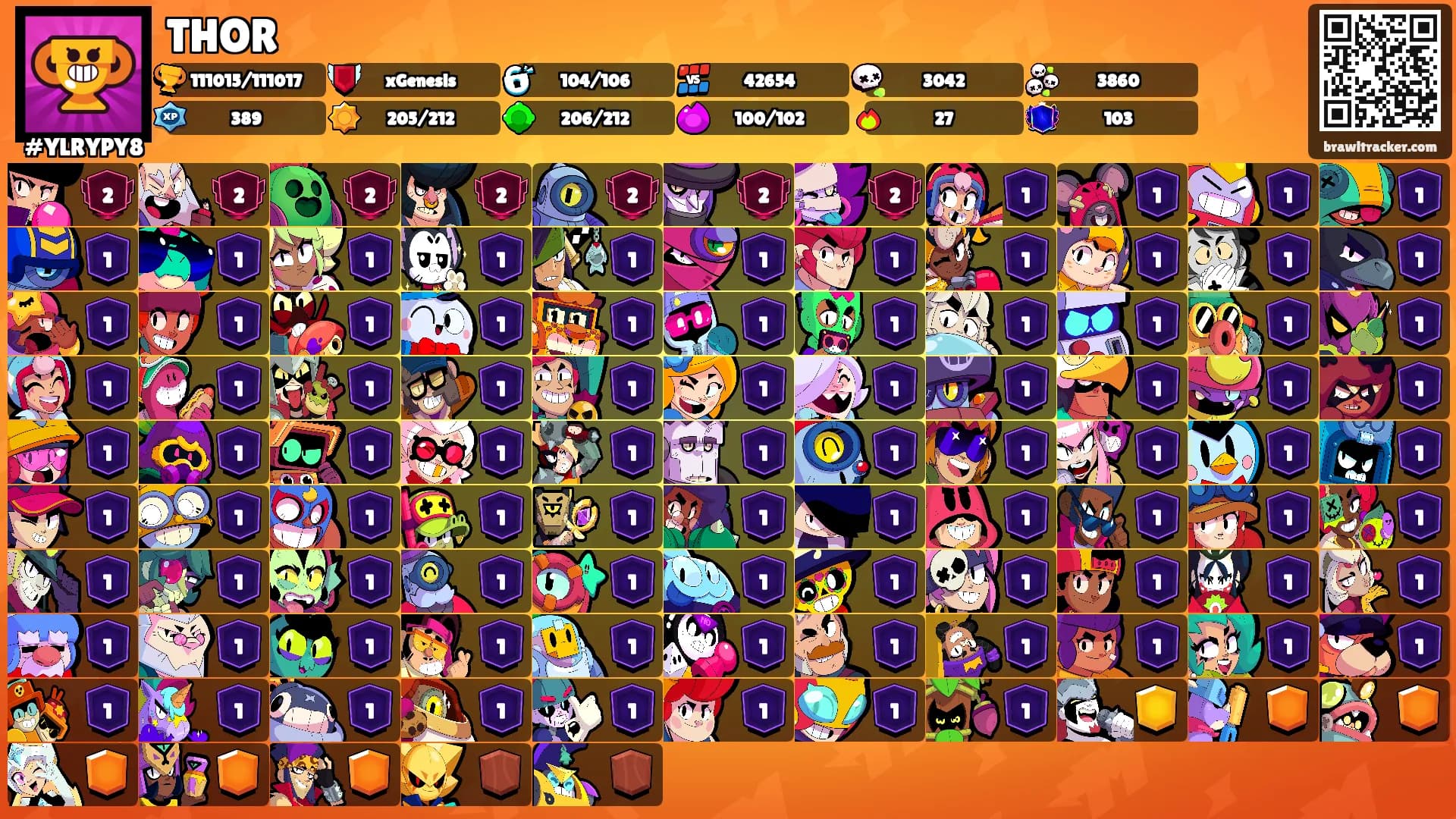 THOR's Ranks