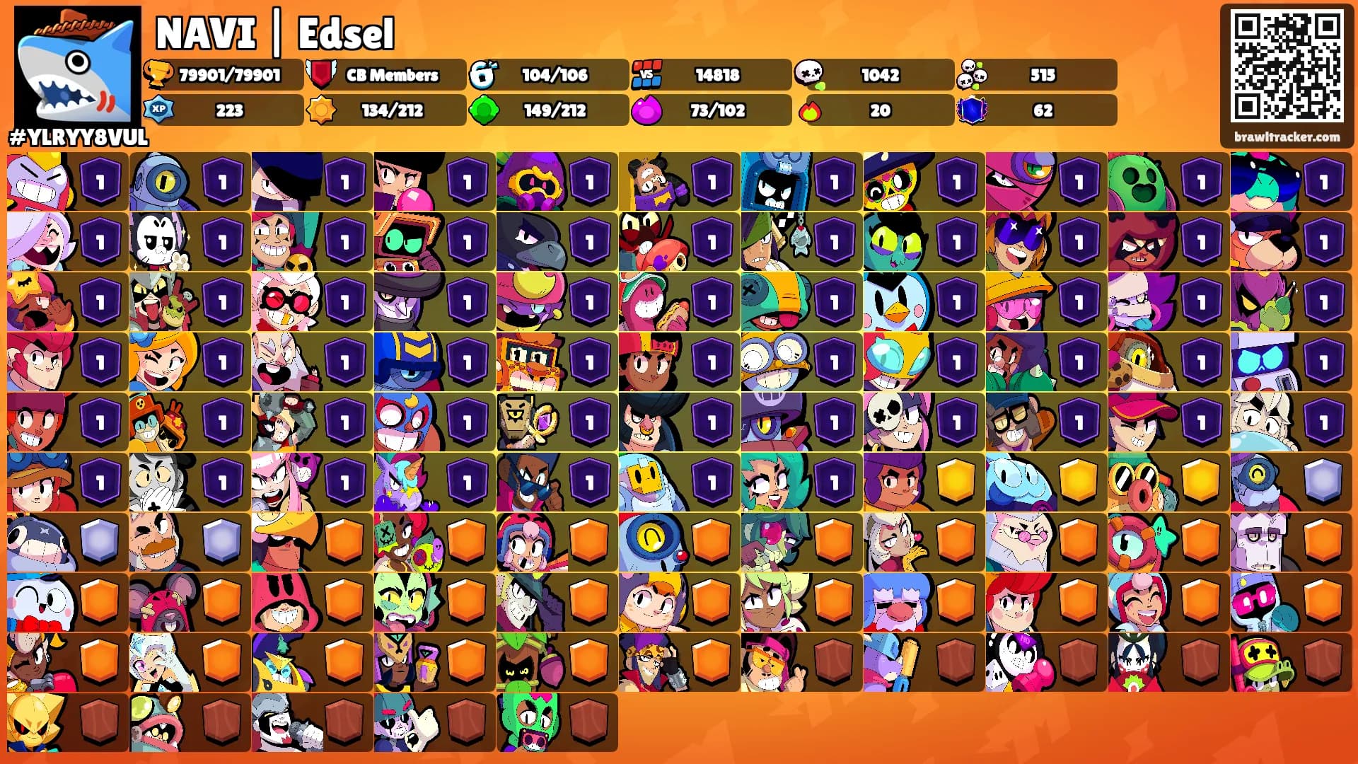 NAVI | Edsel's Ranks