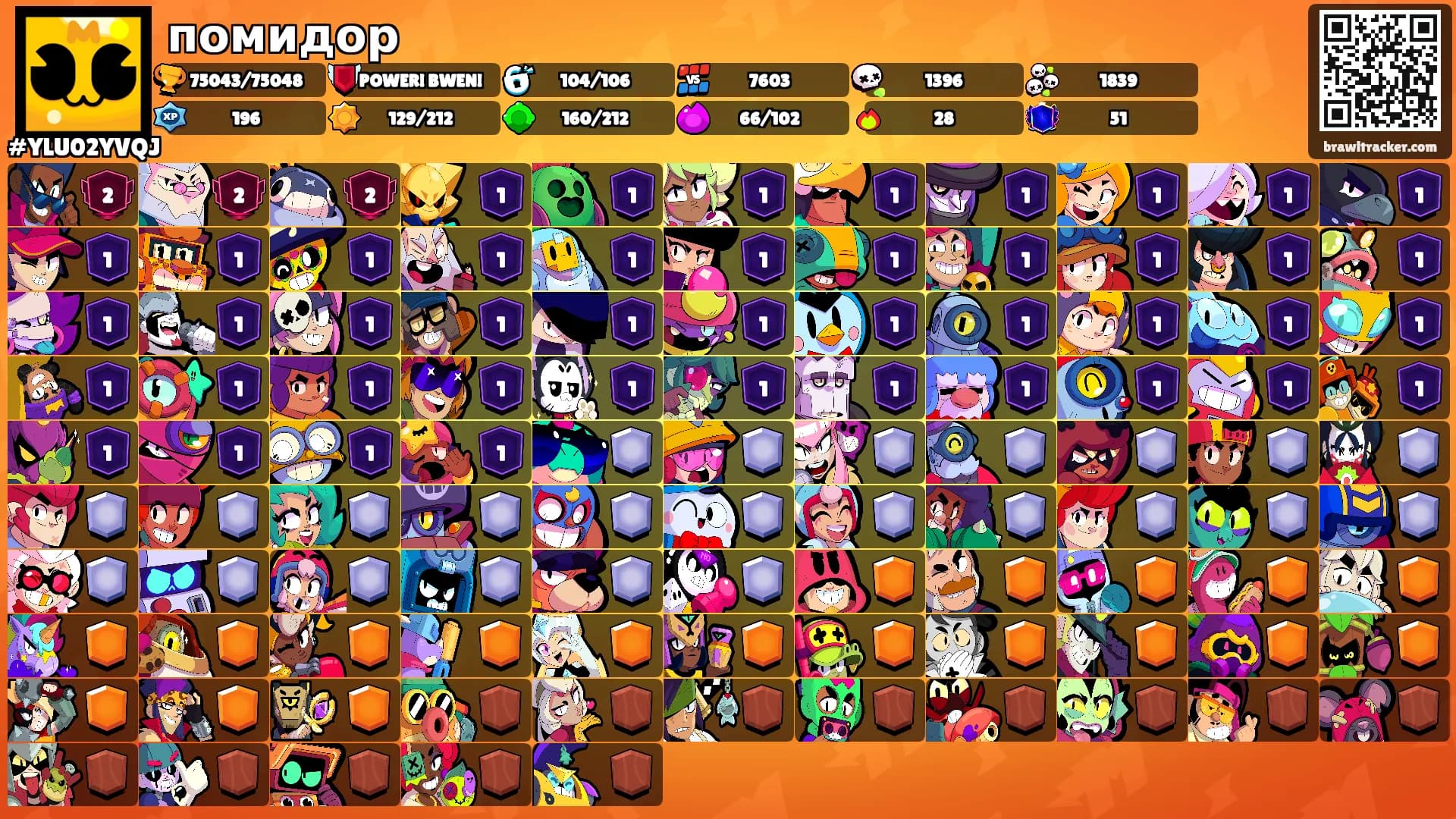 помидор's Ranks