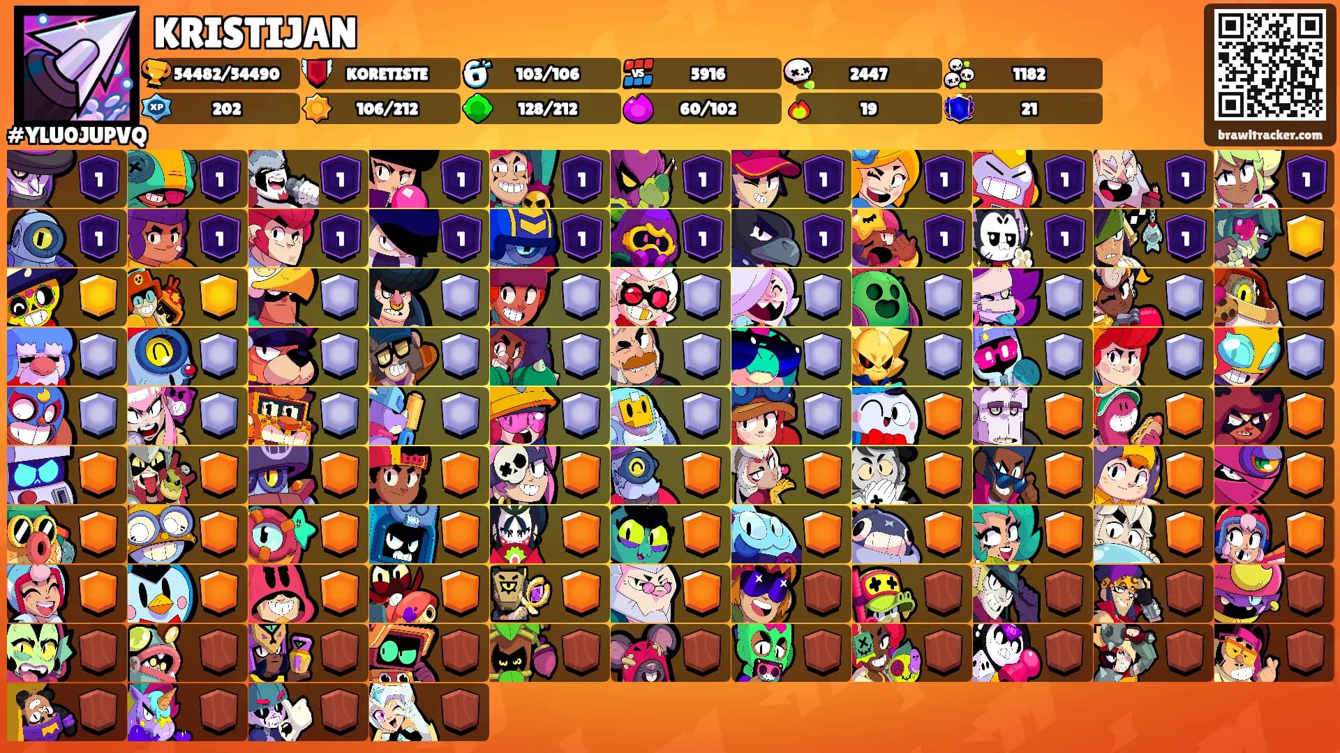 KRISTIJAN's Ranks