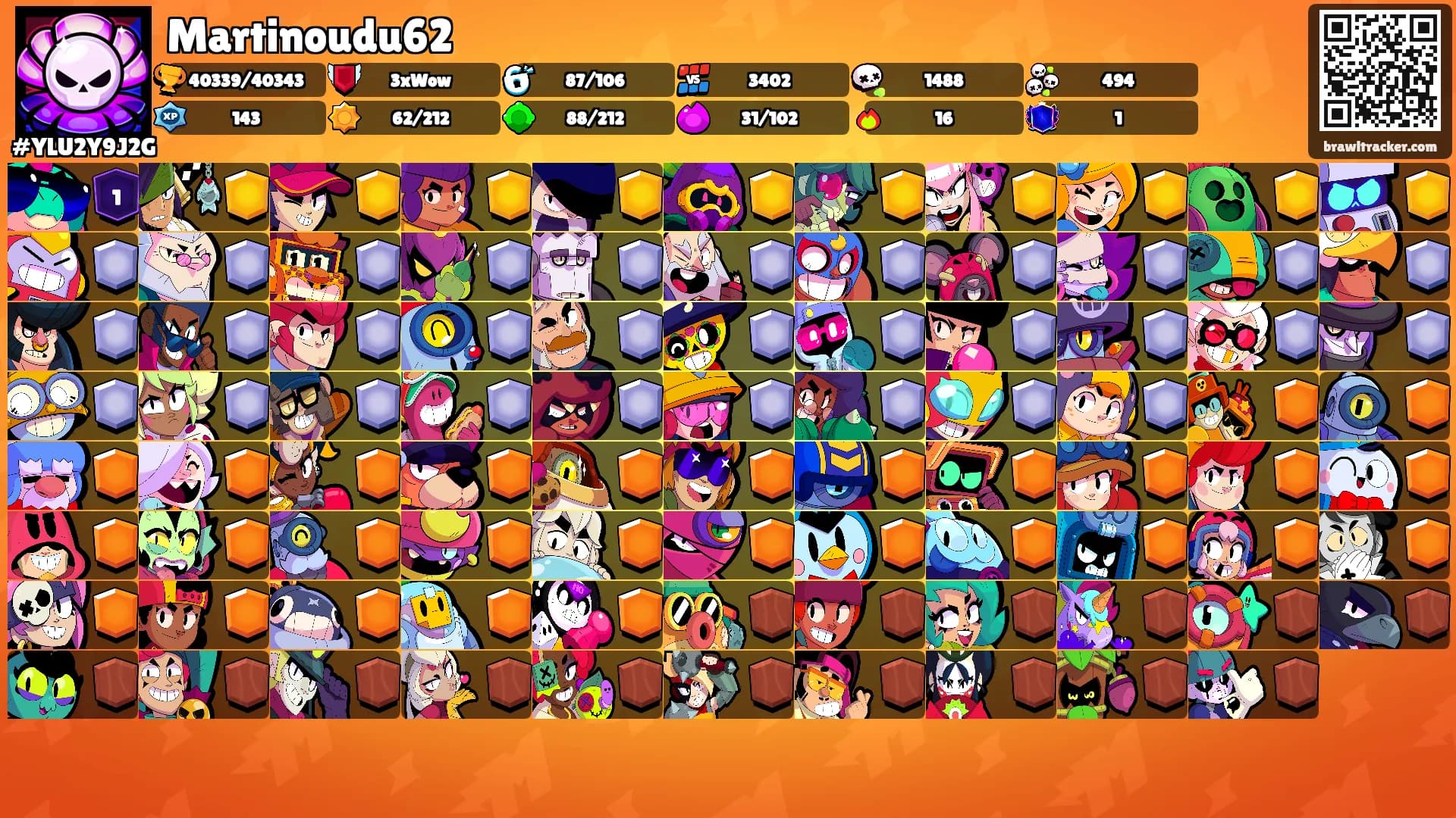 Martinoudu62's Ranks