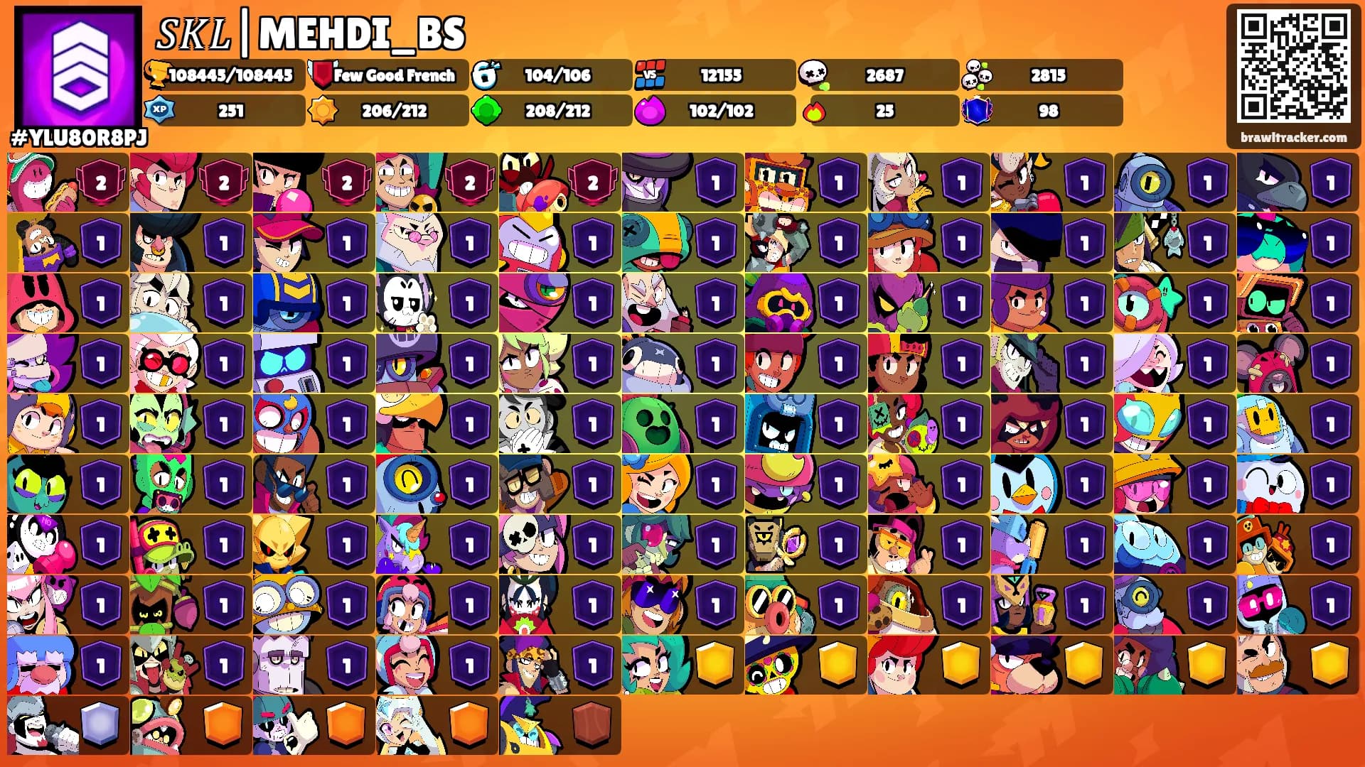 𝑆𝐾𝐿|MEHDI_BS's Ranks