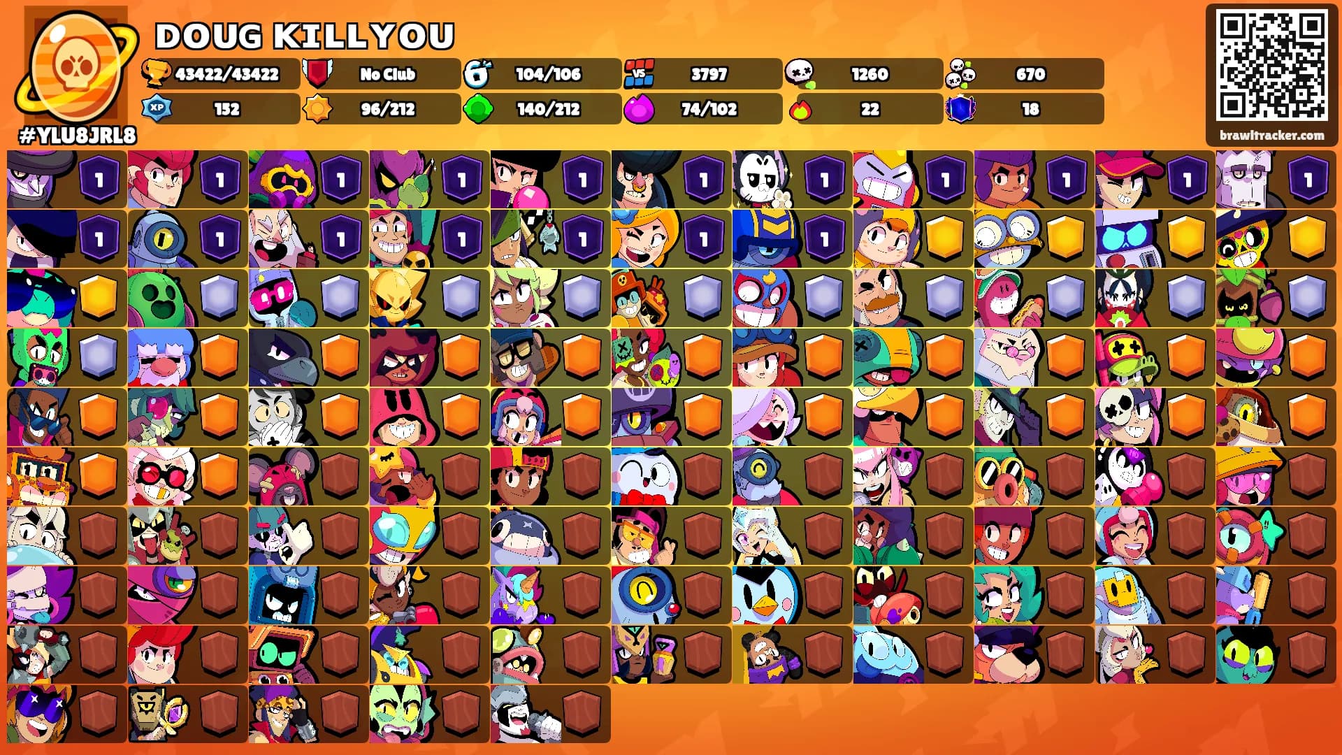 ᴅᴏᴜɢ ᴋɪʟʟʏᴏᴜ's Ranks