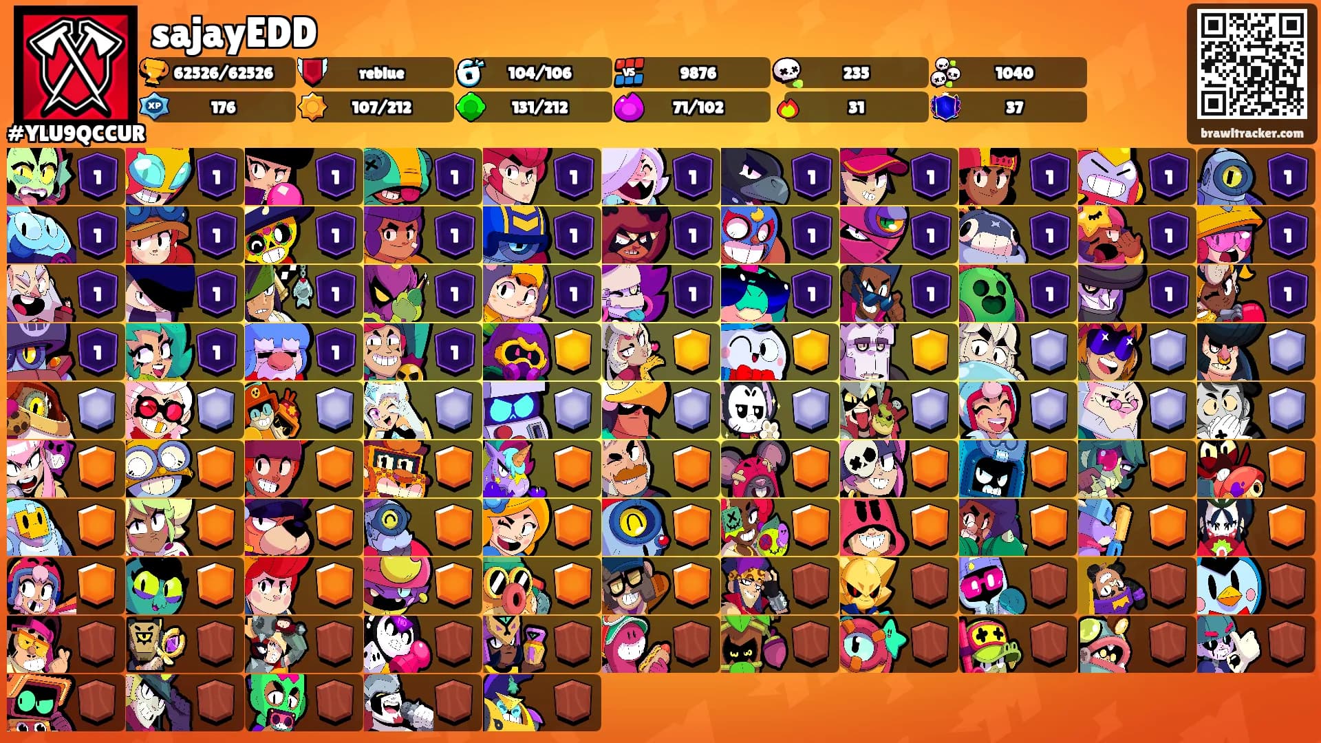 sajayEDD's Ranks
