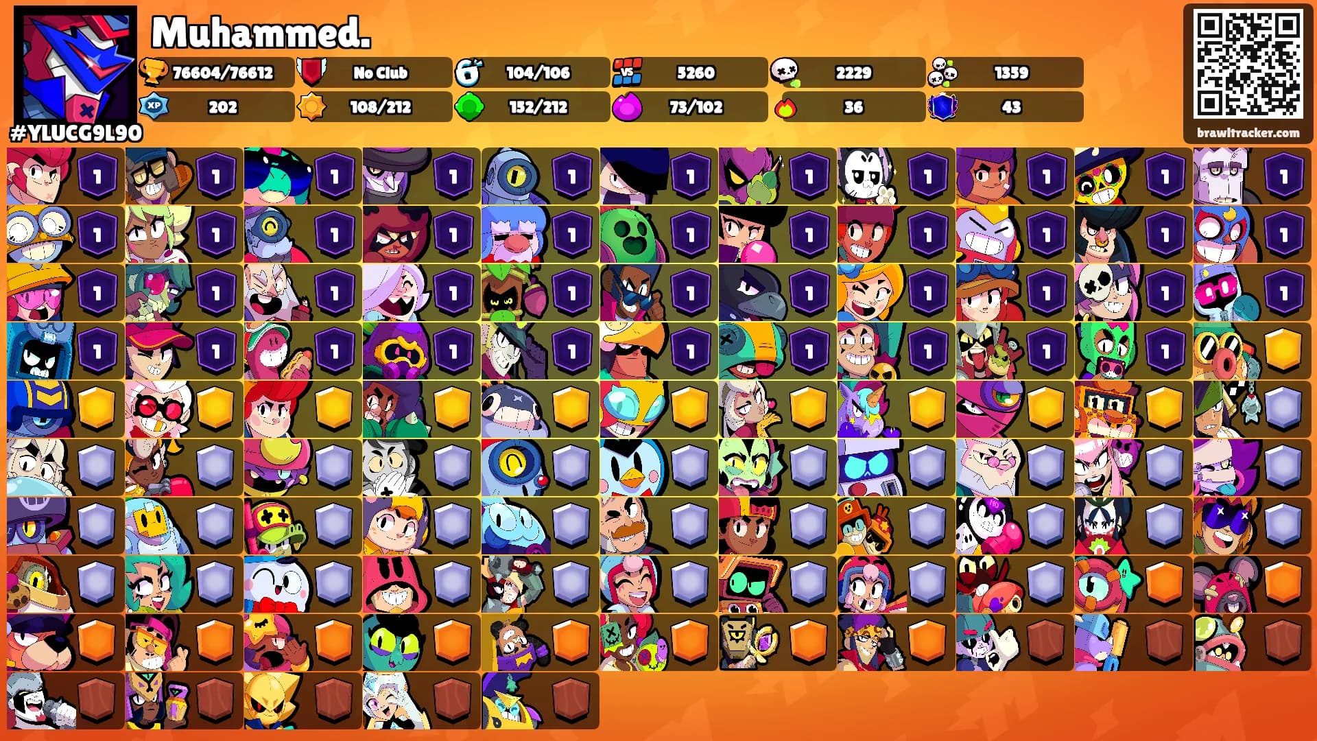 Muhammed.'s Ranks