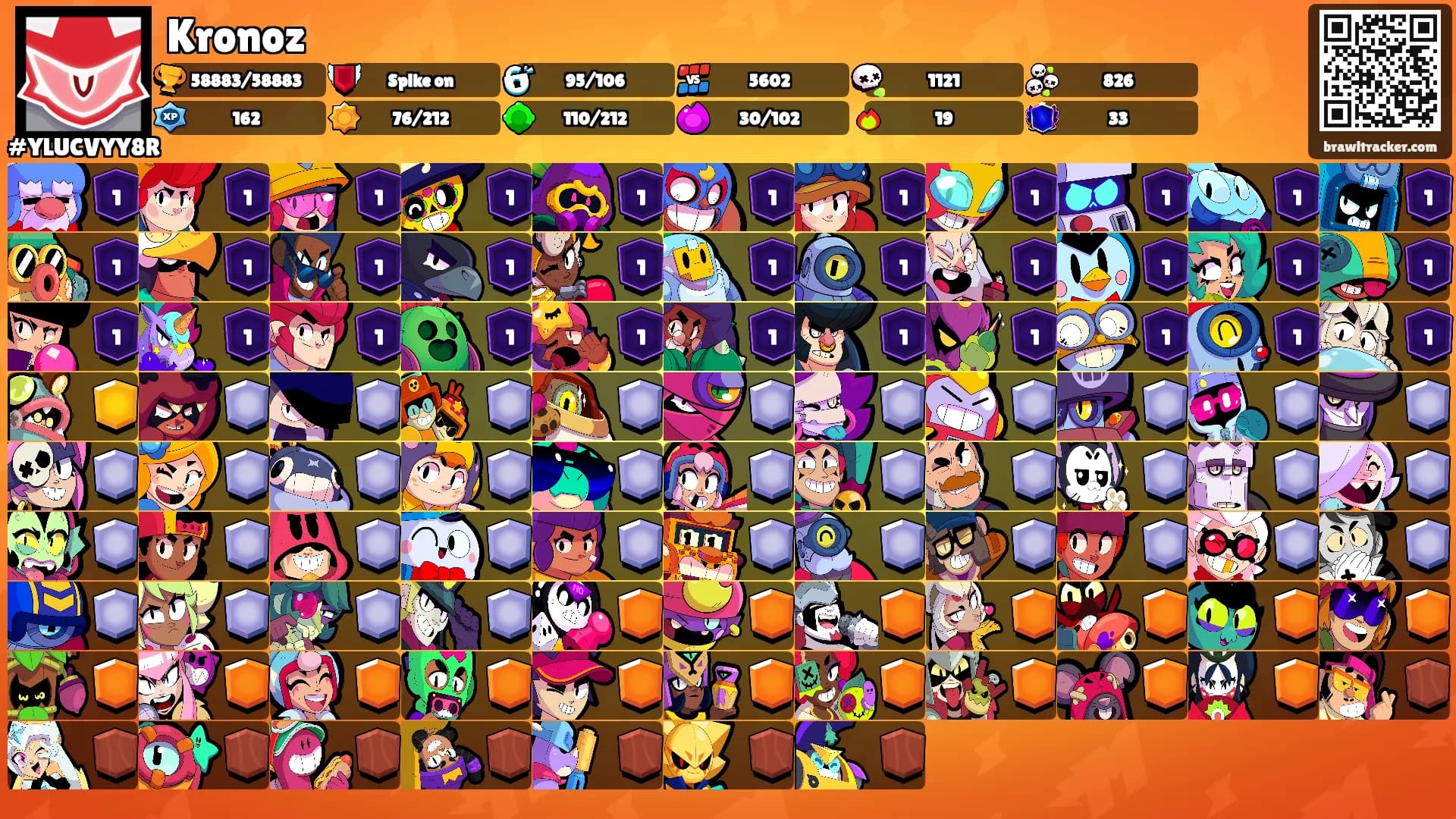 Kronoz's Ranks