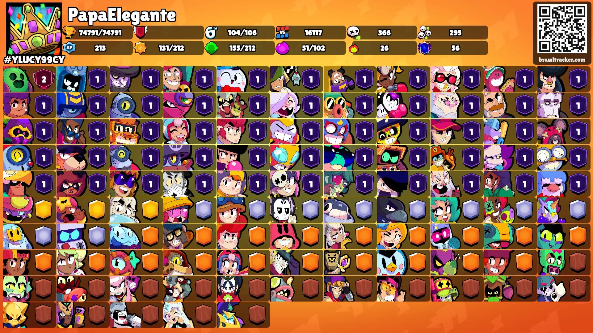 PapaElegante's Ranks