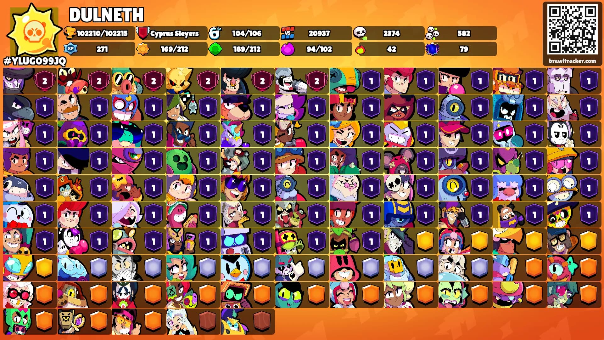 DULNETH's Ranks