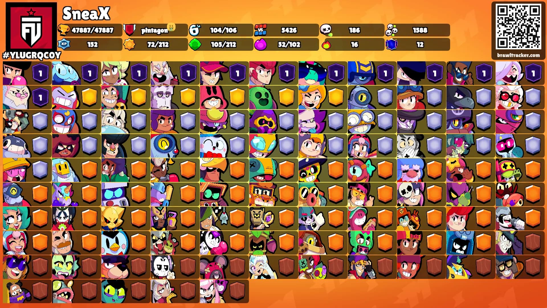SneaX's Ranks