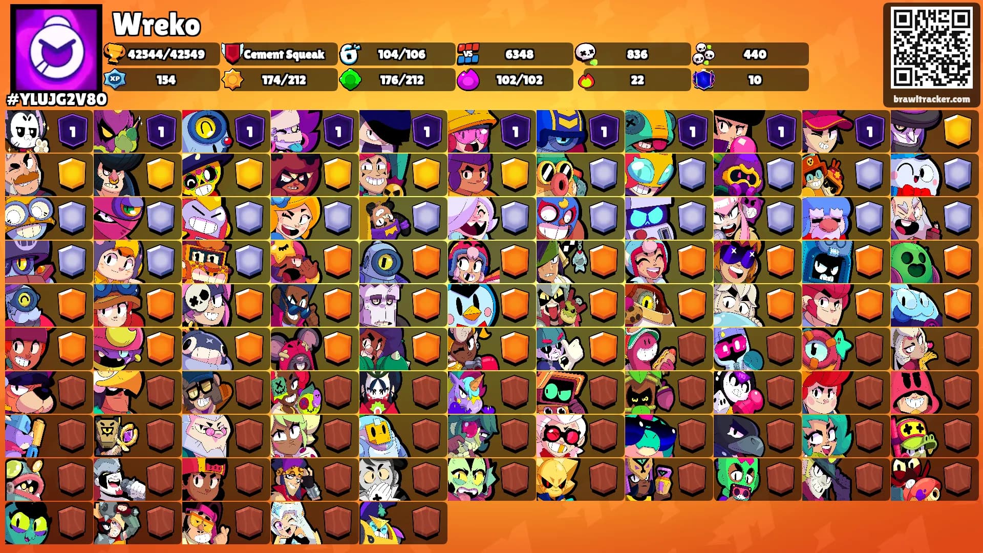 Wreko's Ranks