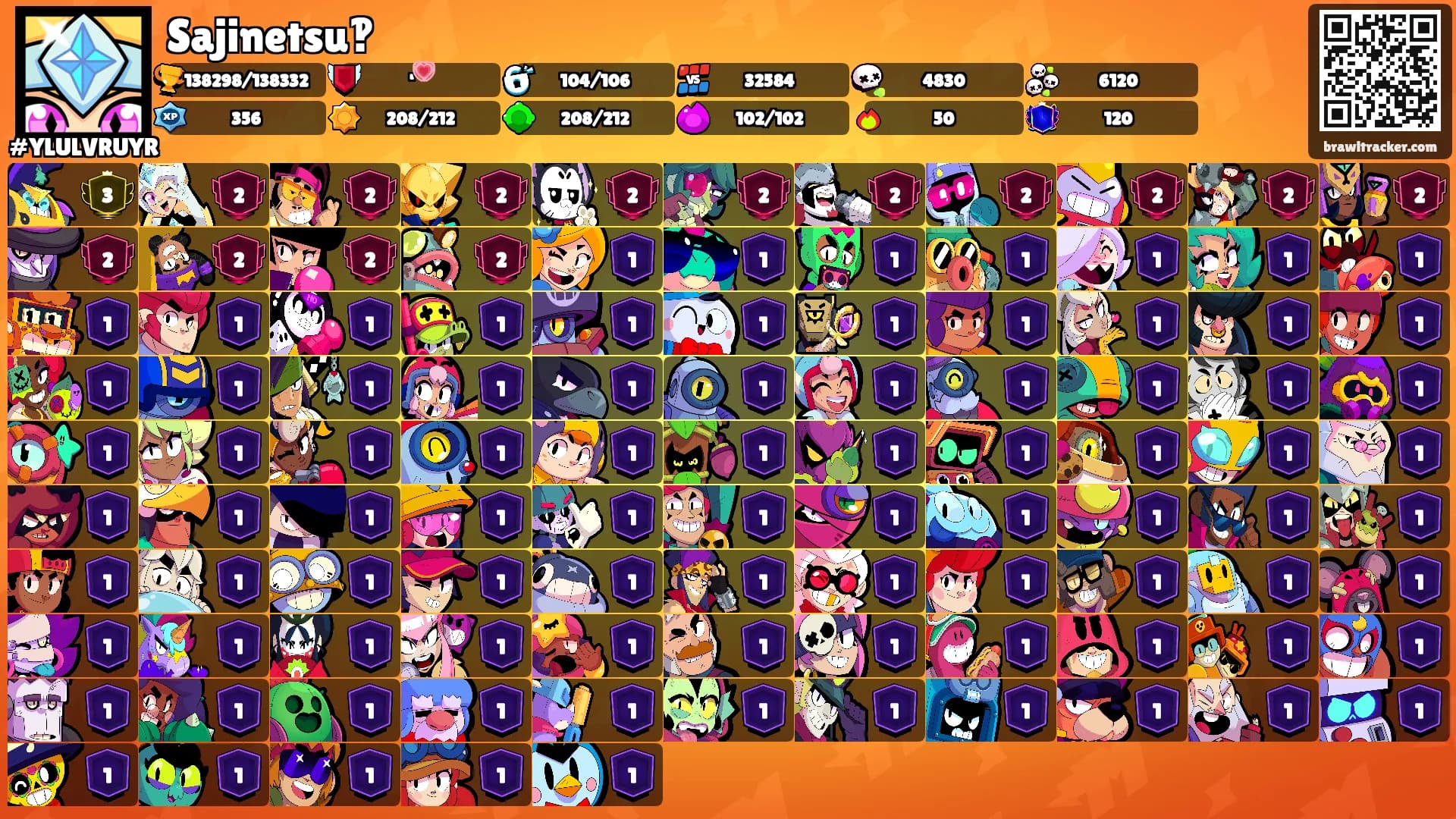 Sajinetsu‽'s Ranks