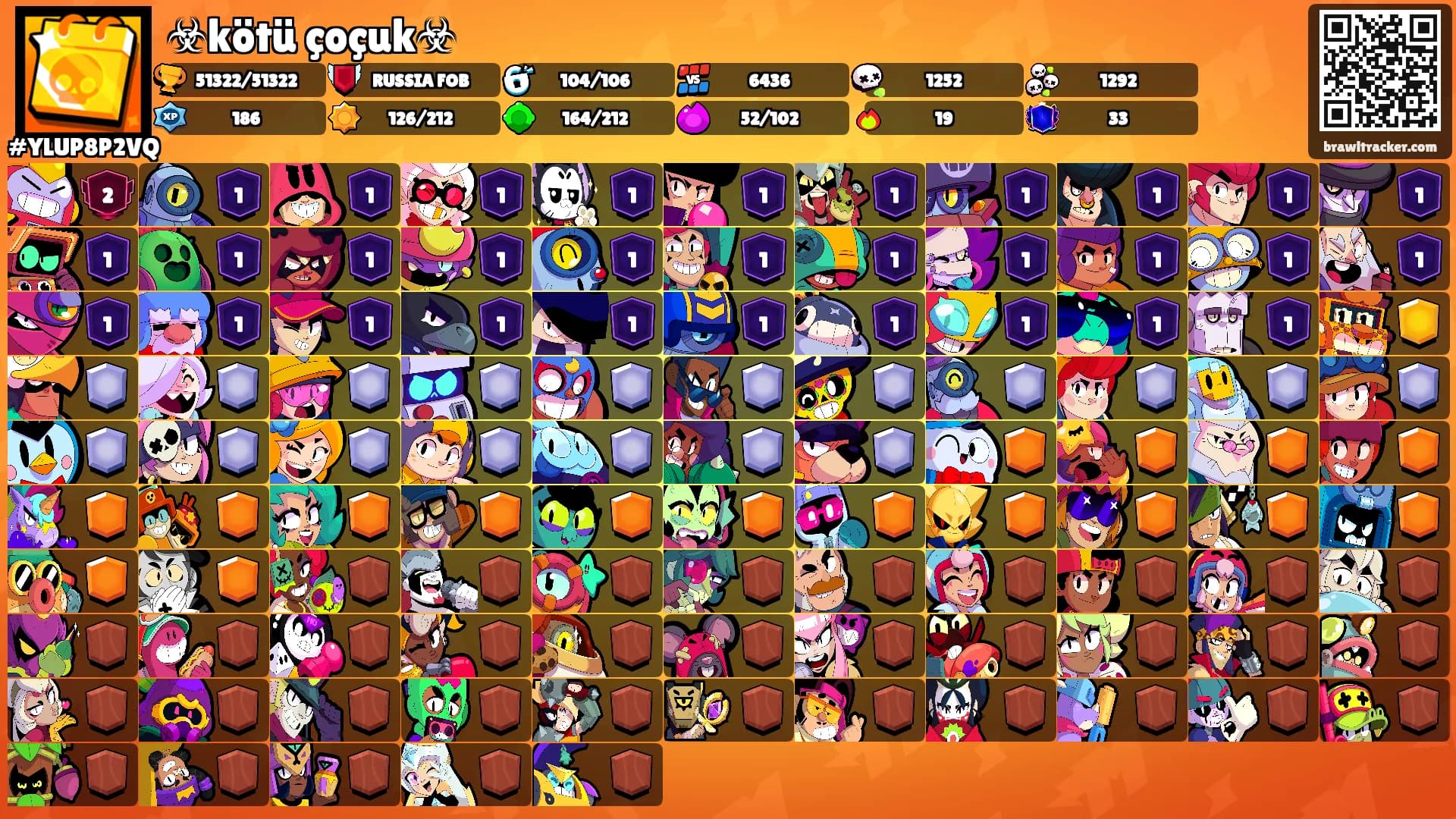 ☣kötü çoçuk☣'s Ranks