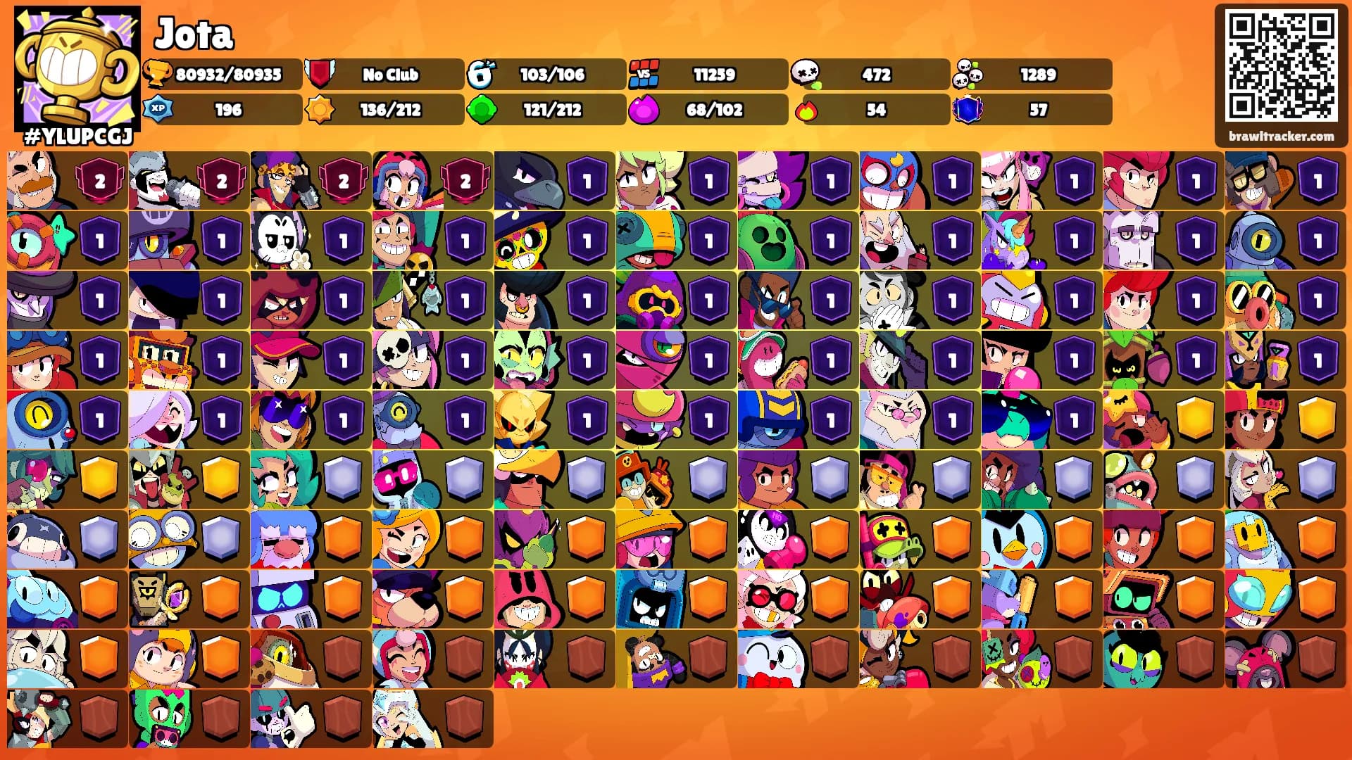 Jota's Ranks