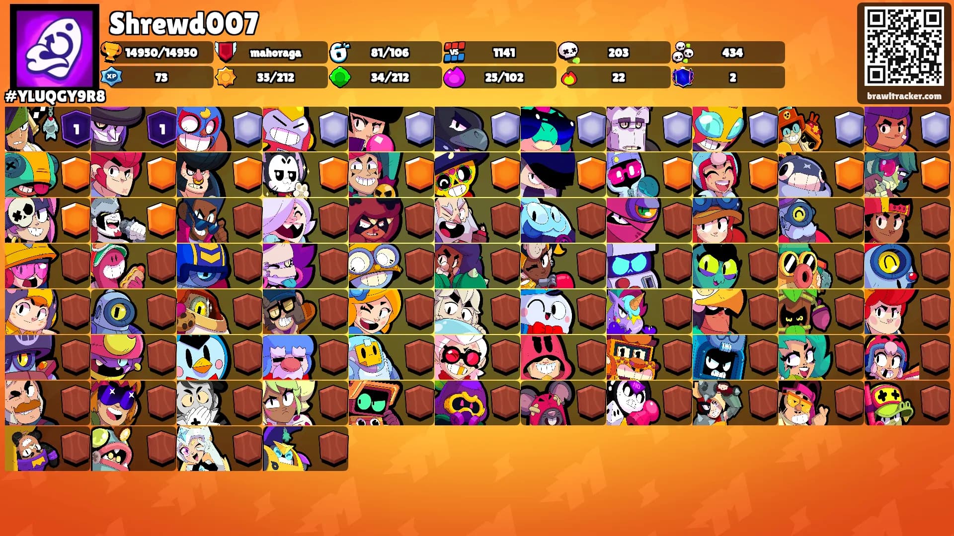 Shrewd007's Ranks