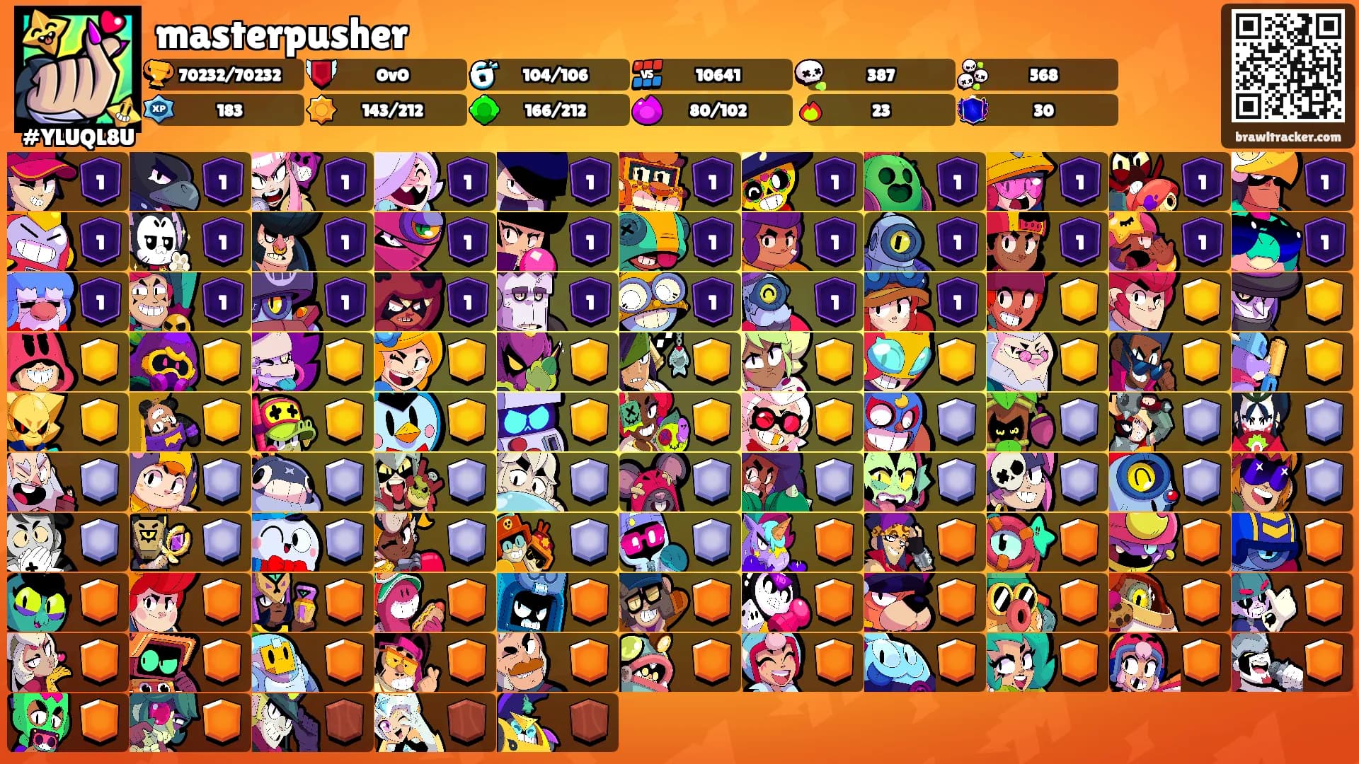 masterpusher's Ranks