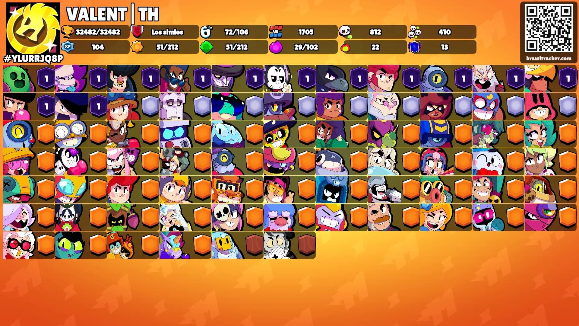 VALENT|TH's Ranks