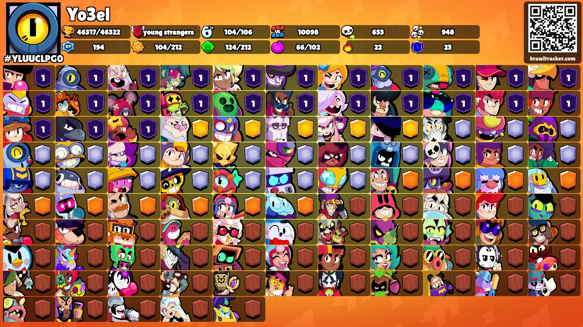 Yo3el's Ranks