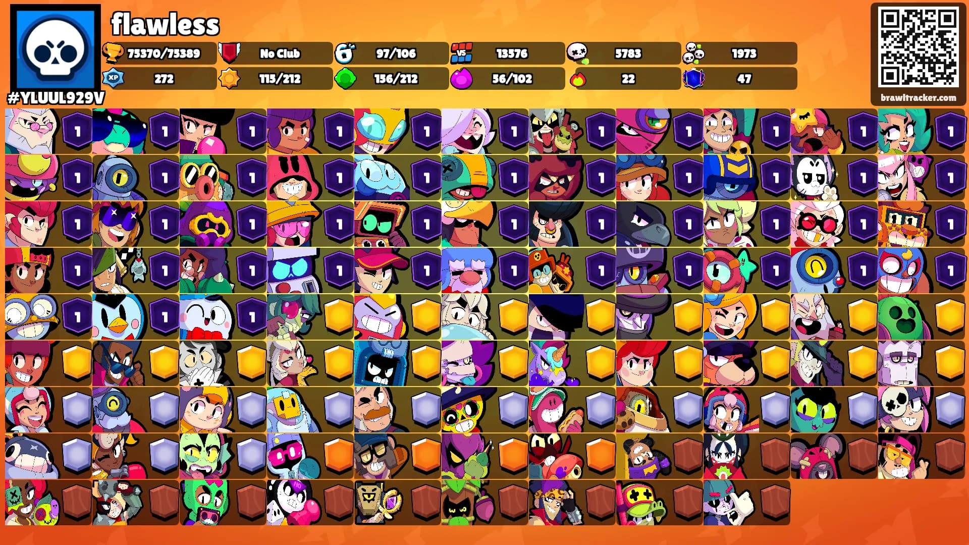 flawless's Ranks