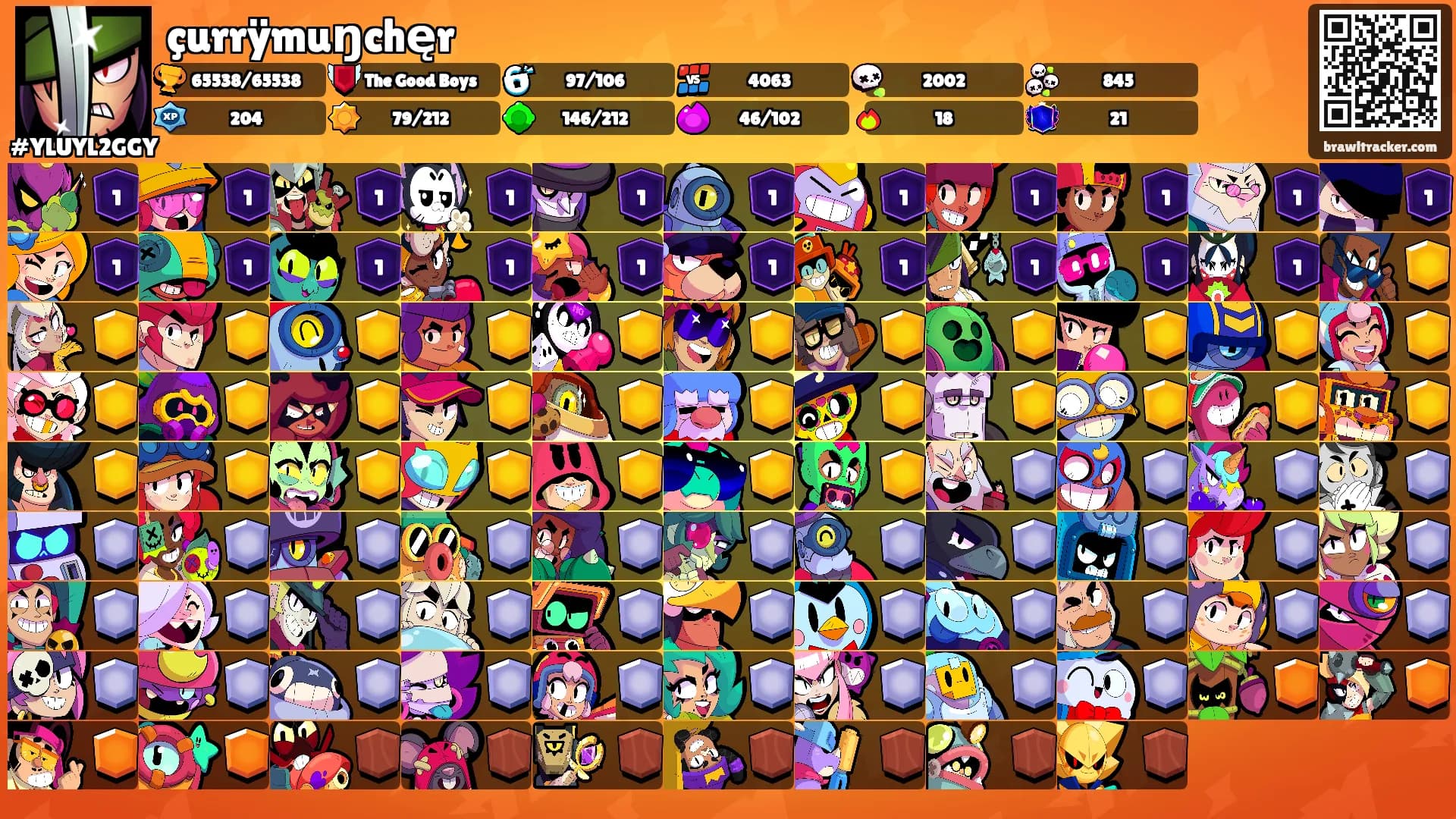 çurrÿmuŋchęr's Ranks
