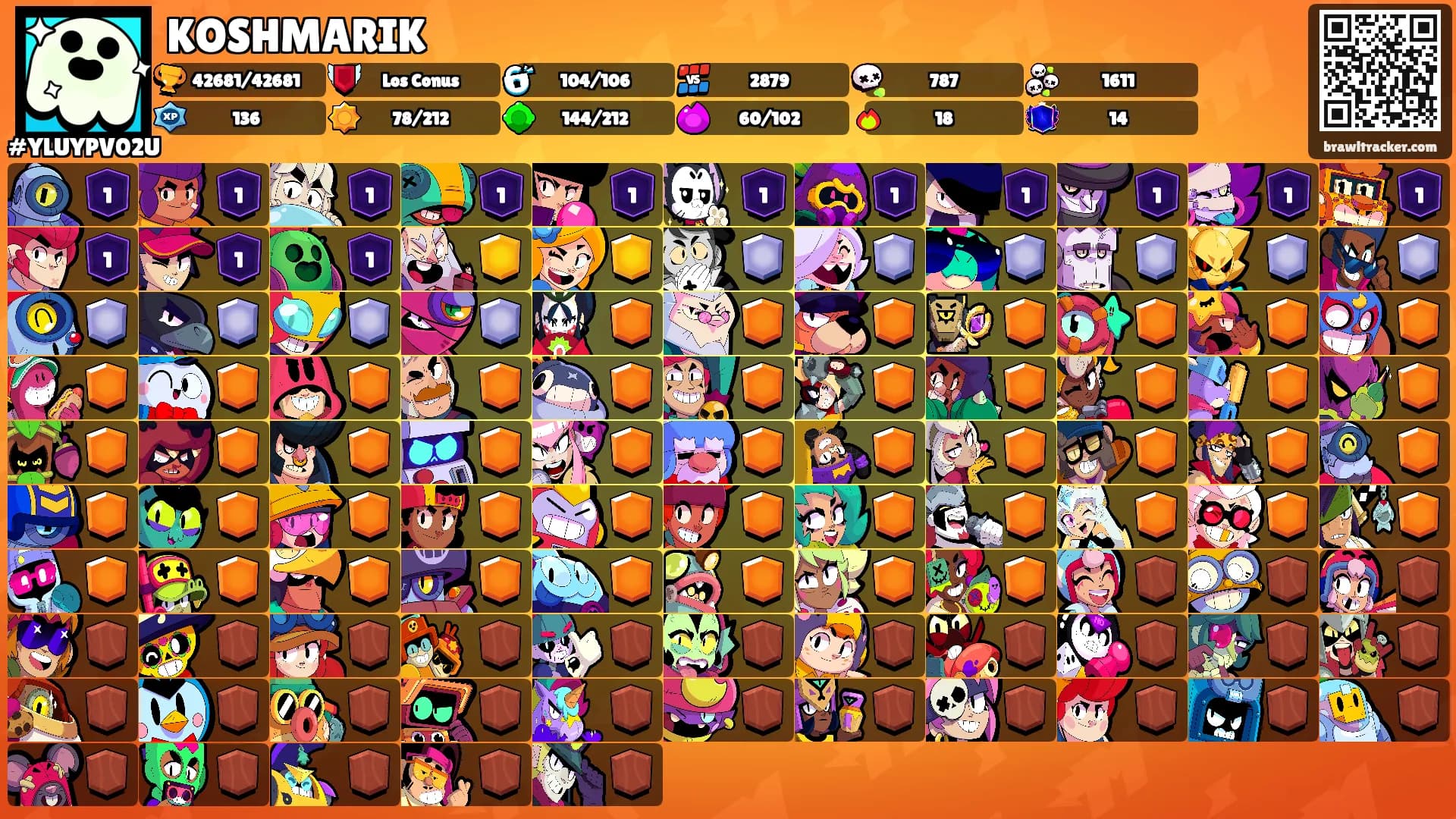 KOSHMARIK's Ranks